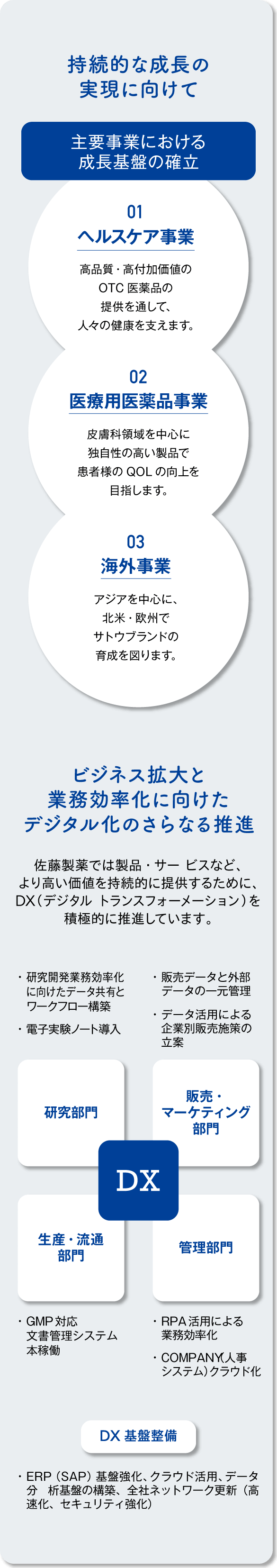 持続的な成長の実現に向けて